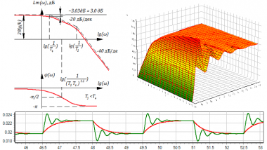 3. Частотные характеристики звеньев и систем автоматического управления. ч.3.4 Апериодическое звено 2−го порядка